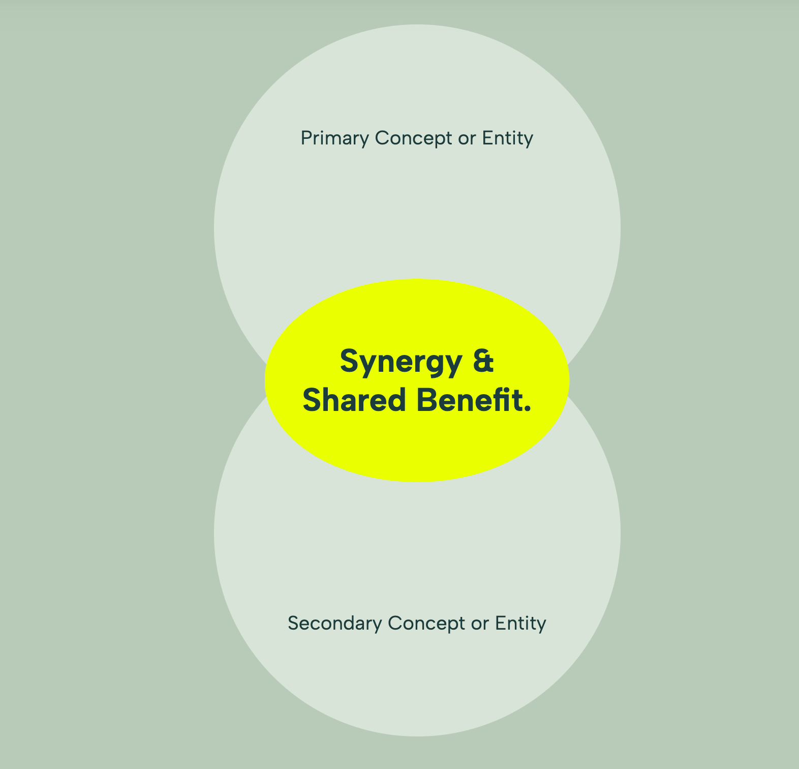 Vertical Venn Intersection - Geometric Synergy Widget