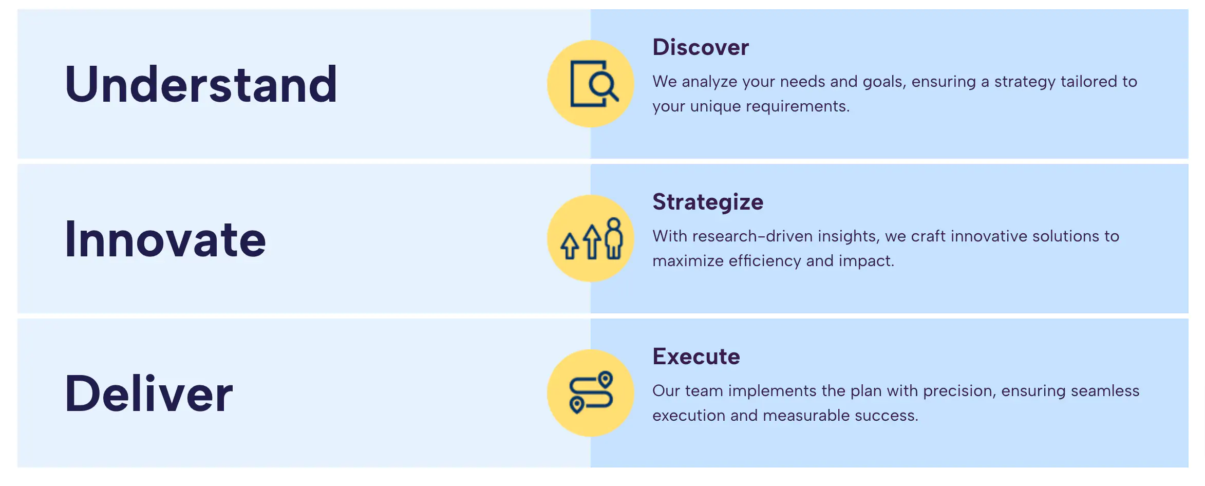 Free Elementor Feature/Benefit Table Section Template