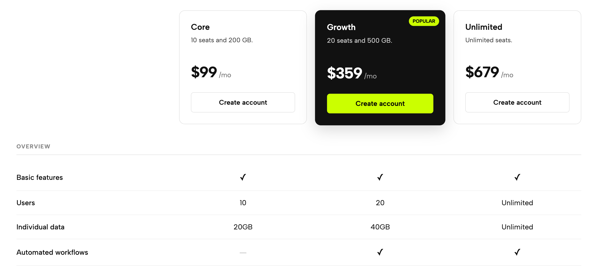 Complex Comparison and Pricing